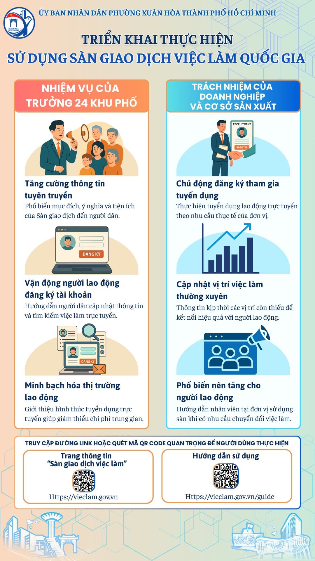 ỦY BAN NHÂN DÂN PHƯỜNG XUÂN HÒA TRIỂN KHAI THỰC HIỆN SỬ DỤNG SÀN GIAO DỊCH VIỆC LÀM QUỐC GIA (Phiên bản thử nghiệm).